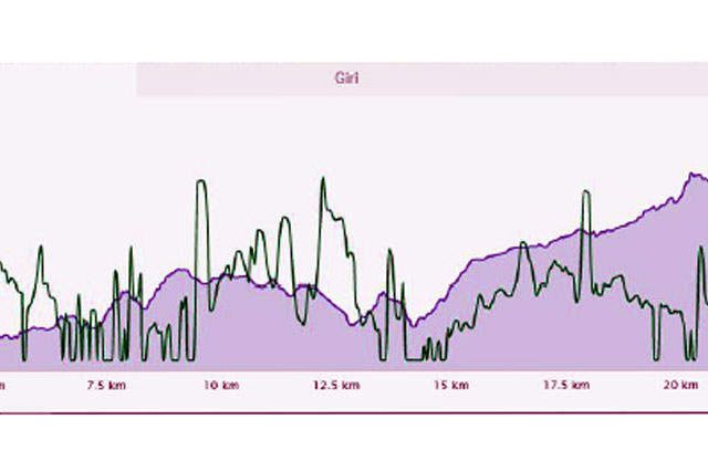Sulle tracce della Cicloturistica